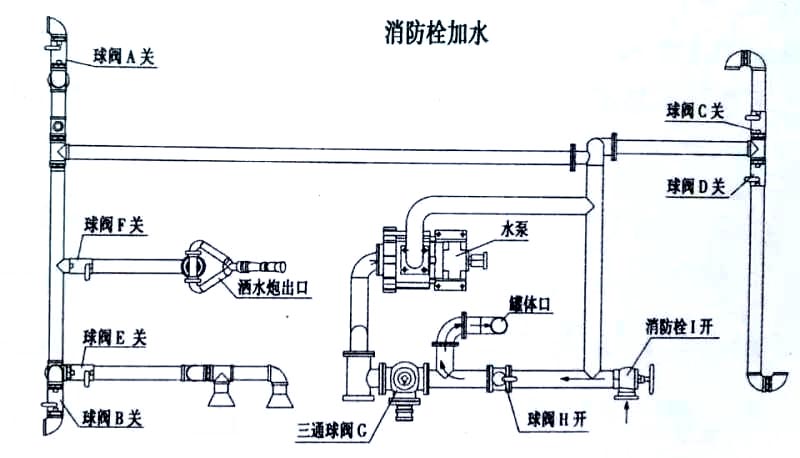 昌河2方小型灑水車（上藍牌）消防栓加水操作示意圖